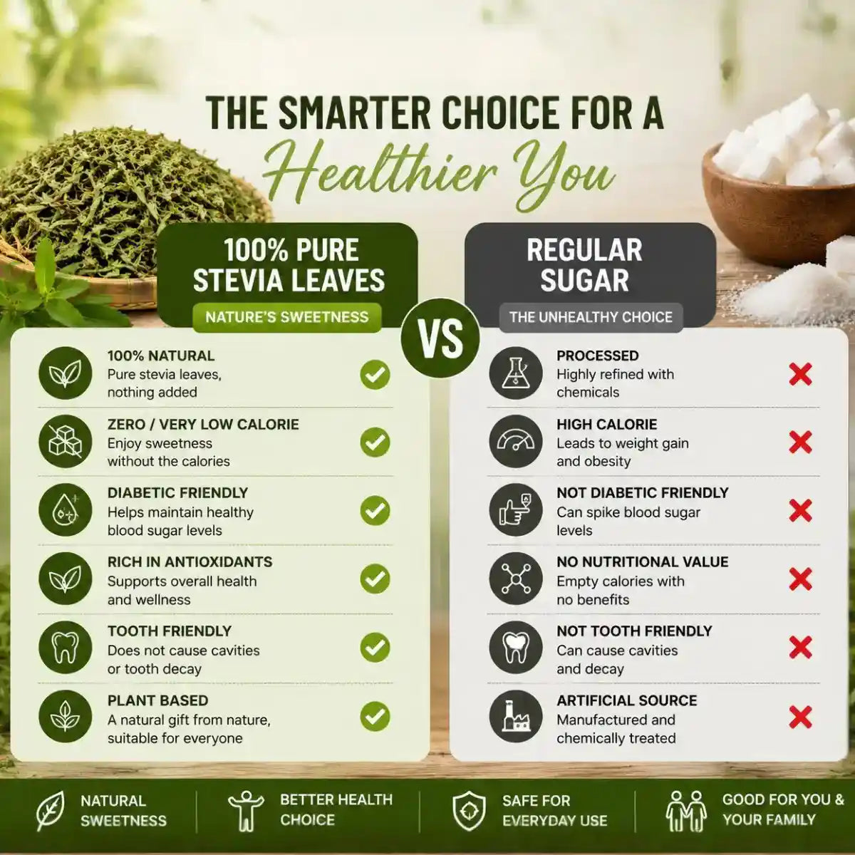 Stevia Dry Leaves | Natural Sugar Substitute | Zero Calorie Sweetener | Premium Dried Stevia Leaves