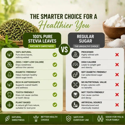 Stevia Dry Leaves | Natural Sugar Substitute | Zero Calorie Sweetener | Premium Dried Stevia Leaves